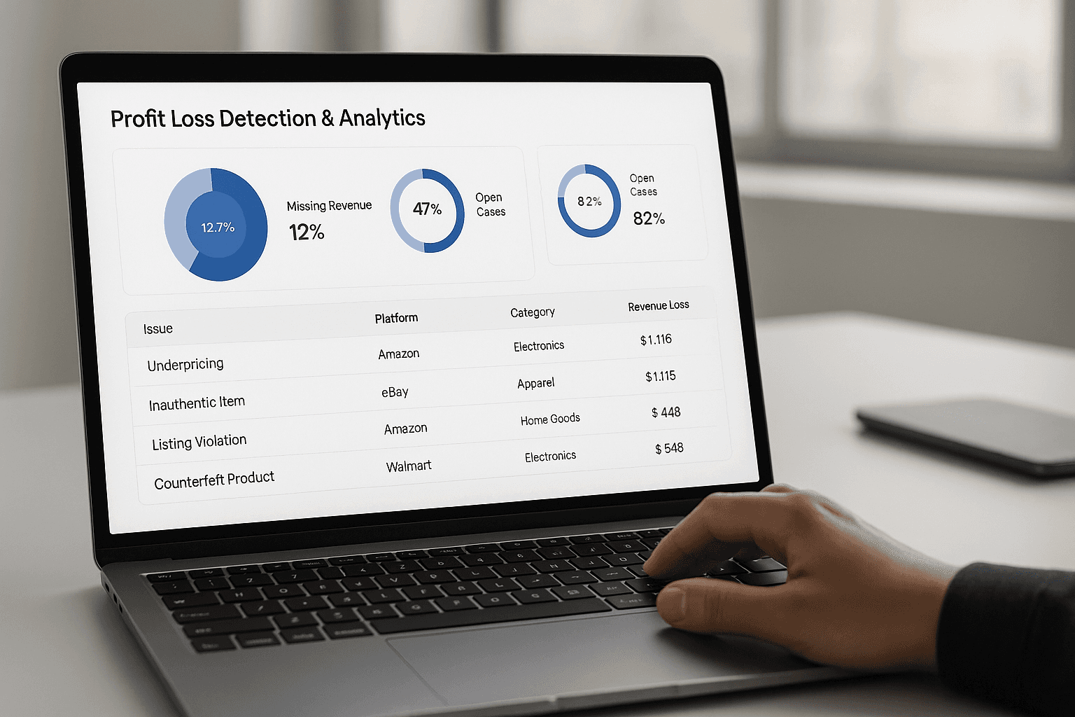 A person is analyzing a profit loss detection and analytics dashboard on a laptop screen, highlighting metrics like missing revenue at 12%, open cases at 47%, and a pie chart with categories such as underpricing and listing violations.